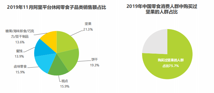 全产业链数字化坚果工厂