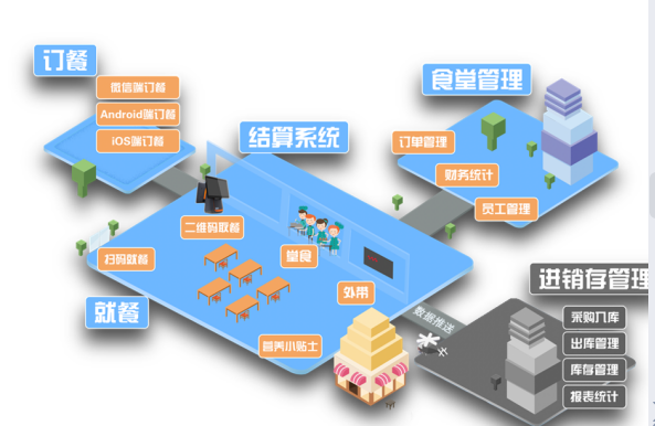 疆之农SCP供应链系统